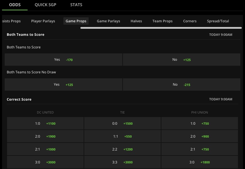 Correct Score Betting Explained