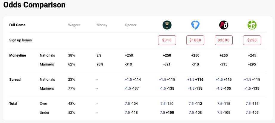 sportsbook review historical odds